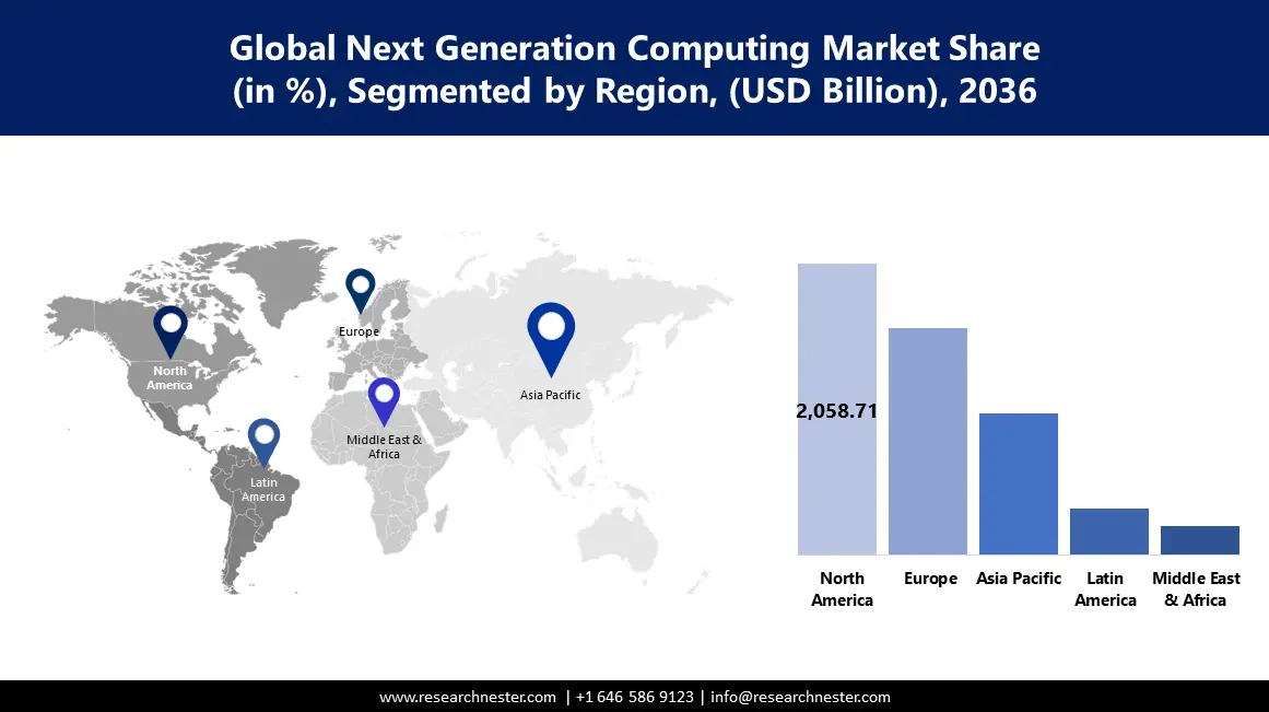 Next Generation Computing Market size